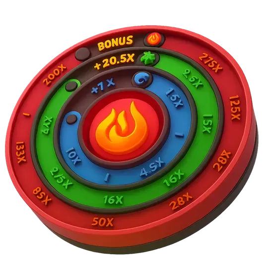 Gates of Olympus oyunu